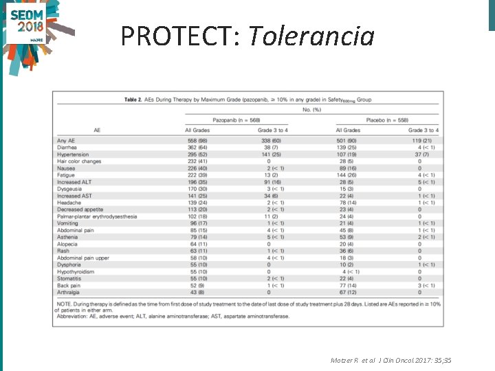 PROTECT: Tolerancia Motzer R et al J Clin Oncol. 2017: 35; 35 