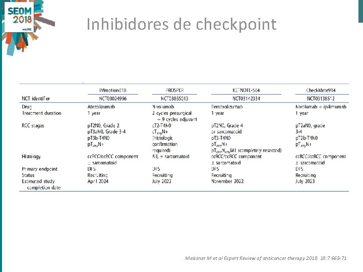 Inhibidores de checkpoint Meissner M et al Expert Review of anticancer therapy 2018. 18: