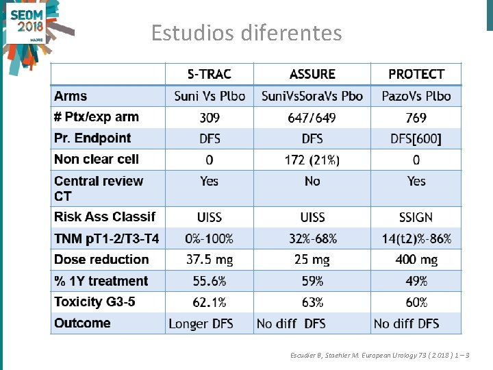 Estudios diferentes Escudier B, Staehler M. European Urology 73 ( 2 018 ) 1