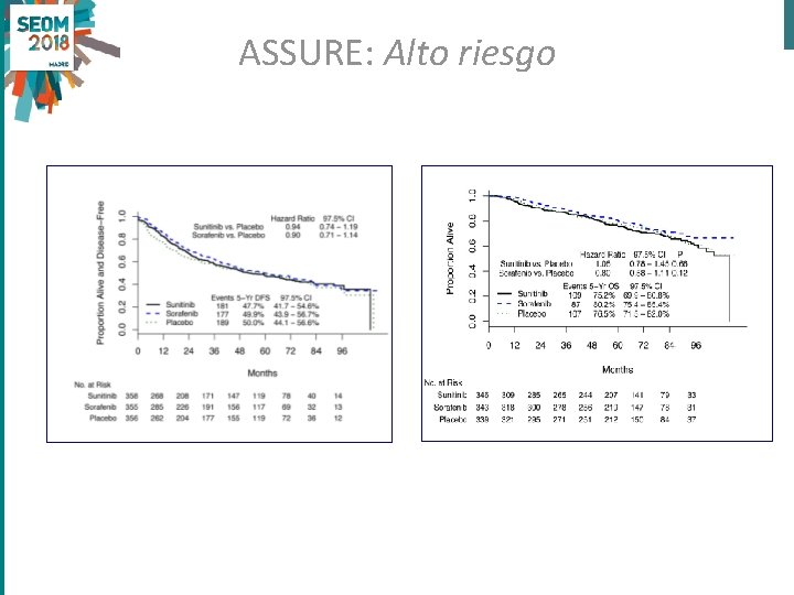 ASSURE: Alto riesgo 