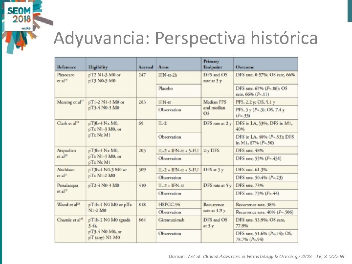 Adyuvancia: Perspectiva histórica Dizman N et al. Clinical Advances in Hematology & Oncology 2018