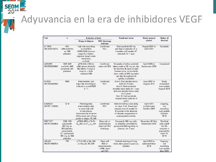 Adyuvancia en la era de inhibidores VEGF 
