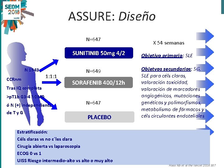 ASSURE: Diseño N=647 SUNITINIB 50 mg 4/2 N 1943 CCRnm 1: 1: 1 Tras