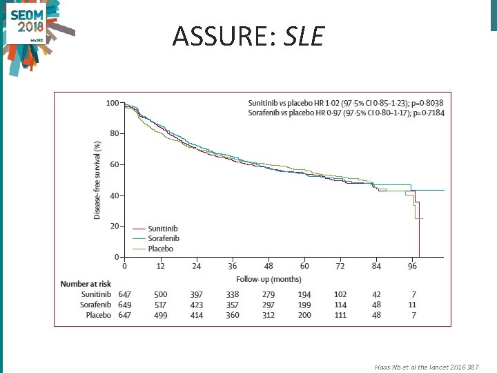 ASSURE: SLE Haas Nb et al the lancet 2016 387 