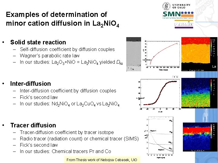 Examples of determination of minor cation diffusion in La 2 Ni. O 4 •