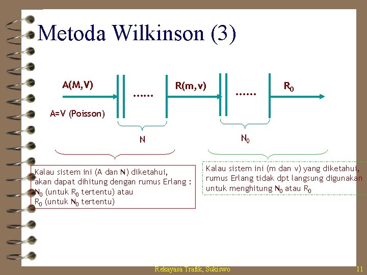 Metoda Wilkinson (3) A(M, V) …… R(m, v) …… R 0 A=V (Poisson) N