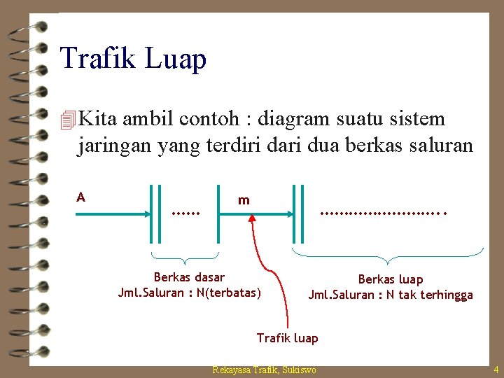 Trafik Luap 4 Kita ambil contoh : diagram suatu sistem jaringan yang terdiri dari
