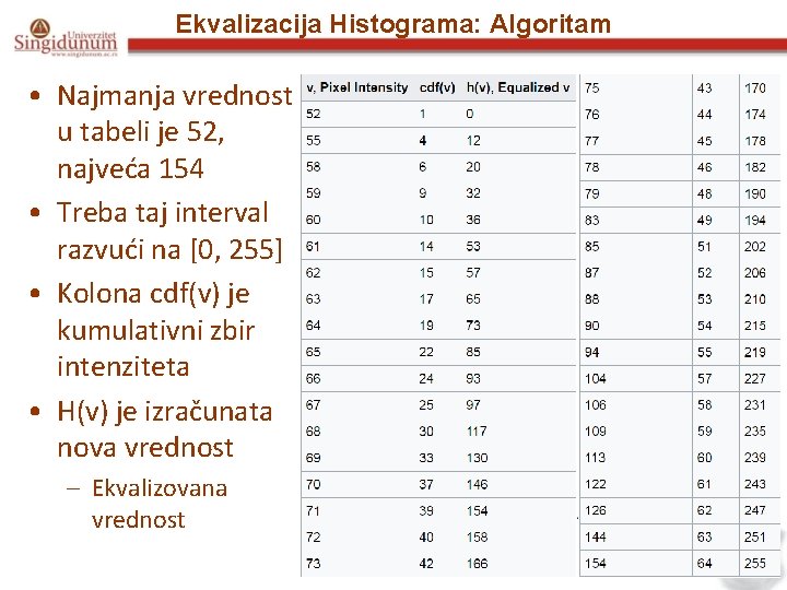 Ekvalizacija Histograma: Algoritam • Najmanja vrednost u tabeli je 52, najveća 154 • Treba