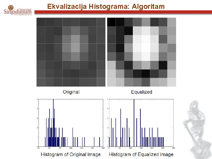 Ekvalizacija Histograma: Algoritam 