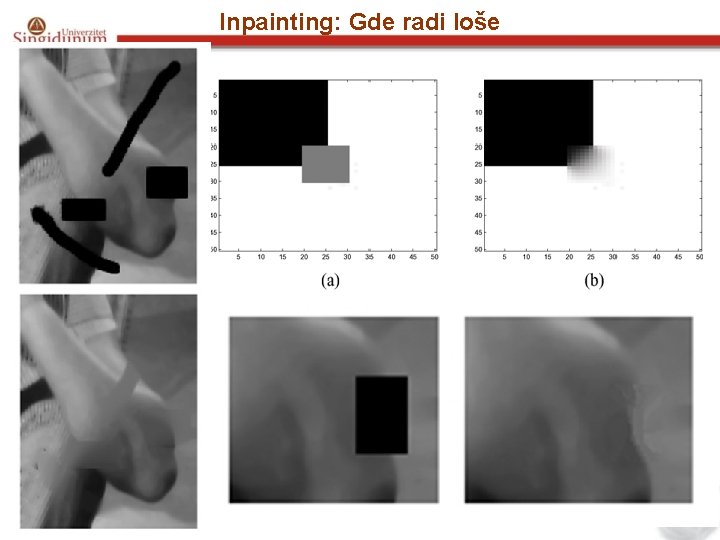 Inpainting: Gde radi loše 