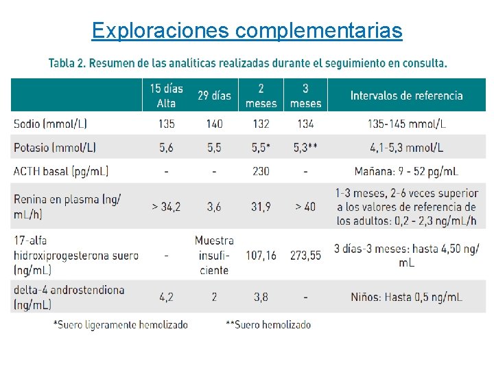 Exploraciones complementarias 