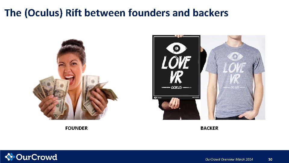 The (Oculus) Rift between founders and backers FOUNDER BACKER Our. Crowd Overview March 2014