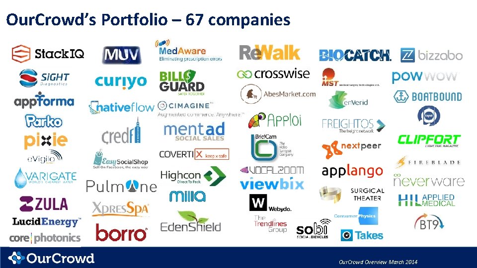 Our. Crowd’s Portfolio – 67 companies Our. Crowd Overview March 2014 