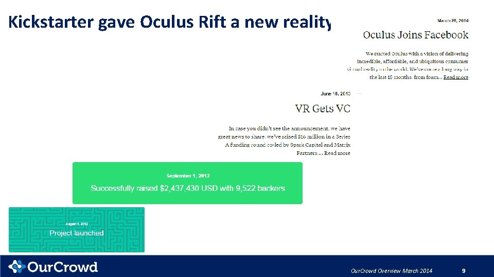 Kickstarter gave Oculus Rift a new reality Our. Crowd Overview March 2014 9 