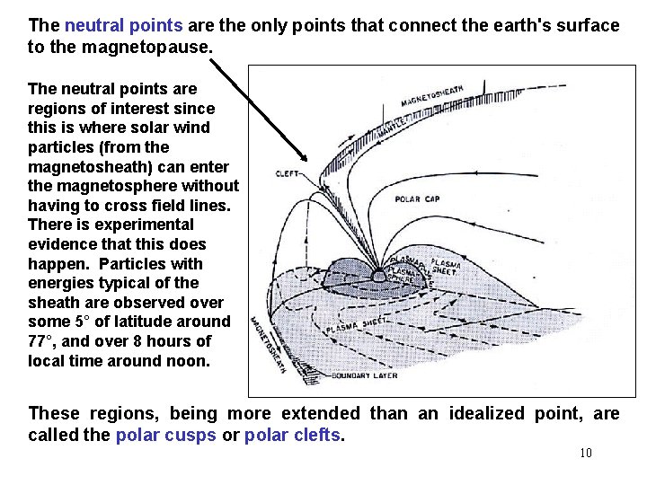 The neutral points are the only points that connect the earth's surface to the