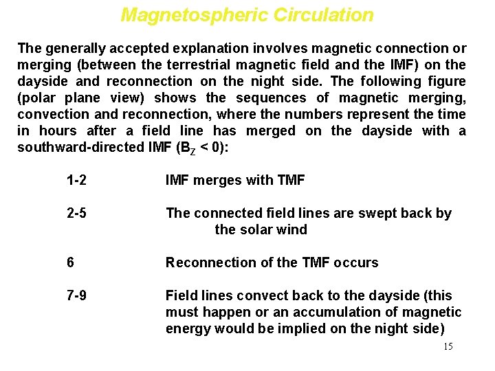 Magnetospheric Circulation The generally accepted explanation involves magnetic connection or merging (between the terrestrial