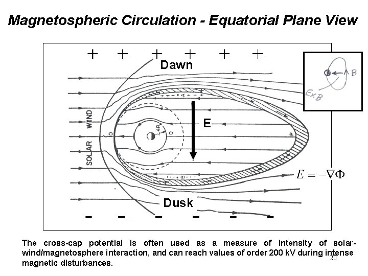Magnetospheric Circulation - Equatorial Plane View Dawn E Dusk The cross-cap potential is often
