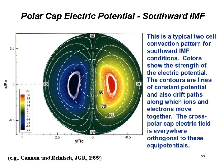 Polar Cap Electric Potential - Southward IMF (e. g. , Cannon and Reinisch, JGR, Polar Cap Electric Potential - Southward IMF (e. g. , Cannon and Reinisch, JGR,