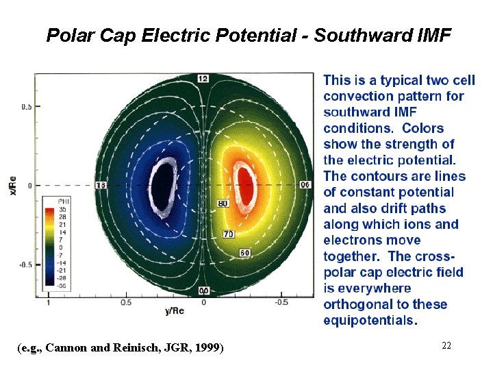 Polar Cap Electric Potential - Southward IMF (e. g. , Cannon and Reinisch, JGR,