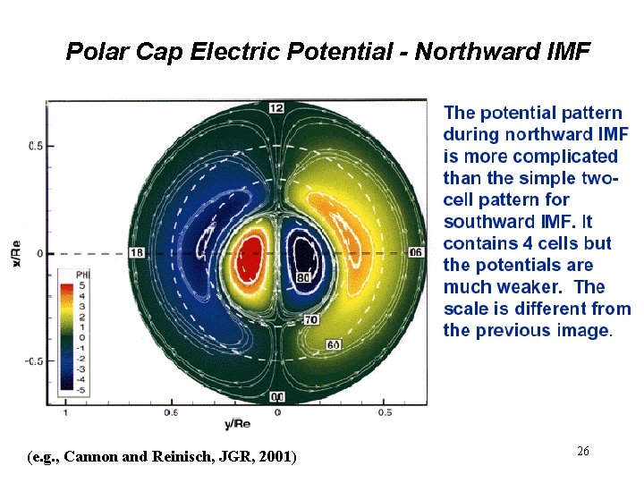 Polar Cap Electric Potential - Northward IMF (e. g. , Cannon and Reinisch, JGR,