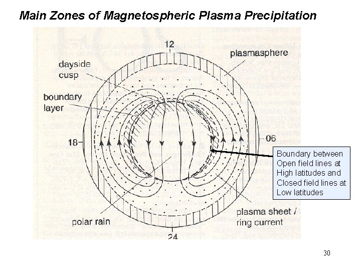 Main Zones of Magnetospheric Plasma Precipitation Boundary between Open field lines at High latitudes