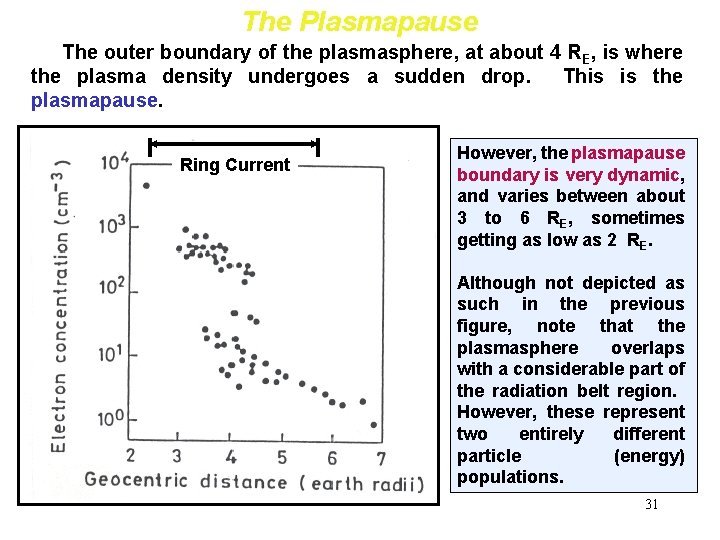 The Plasmapause The outer boundary of the plasmasphere, at about 4 RE, is where The Plasmapause The outer boundary of the plasmasphere, at about 4 RE, is where