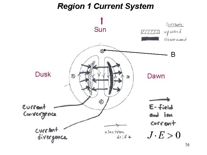 Region 1 Current System Sun B Dusk Dawn 56 Region 1 Current System Sun B Dusk Dawn 56