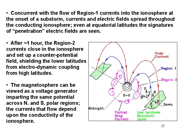 • Concurrent with the flow of Region-1 currents into the ionosphere at the • Concurrent with the flow of Region-1 currents into the ionosphere at the