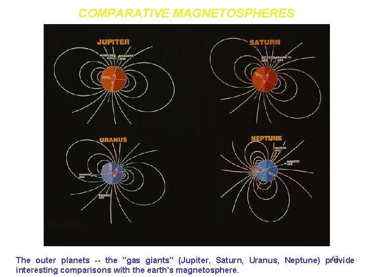COMPARATIVE MAGNETOSPHERES 63 The outer planets -- the "gas giants" (Jupiter, Saturn, Uranus, Neptune) COMPARATIVE MAGNETOSPHERES 63 The outer planets -- the "gas giants" (Jupiter, Saturn, Uranus, Neptune)