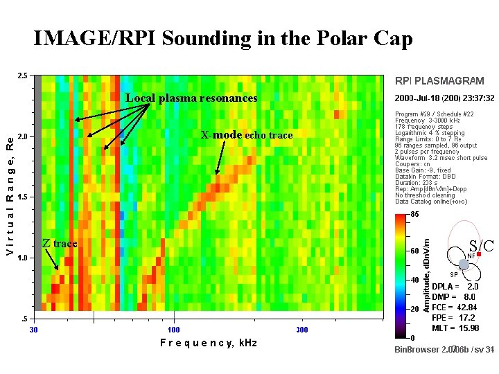 IMAGE/RPI Sounding in the Polar Cap Local plasma resonances X-mode echo trace Z trace