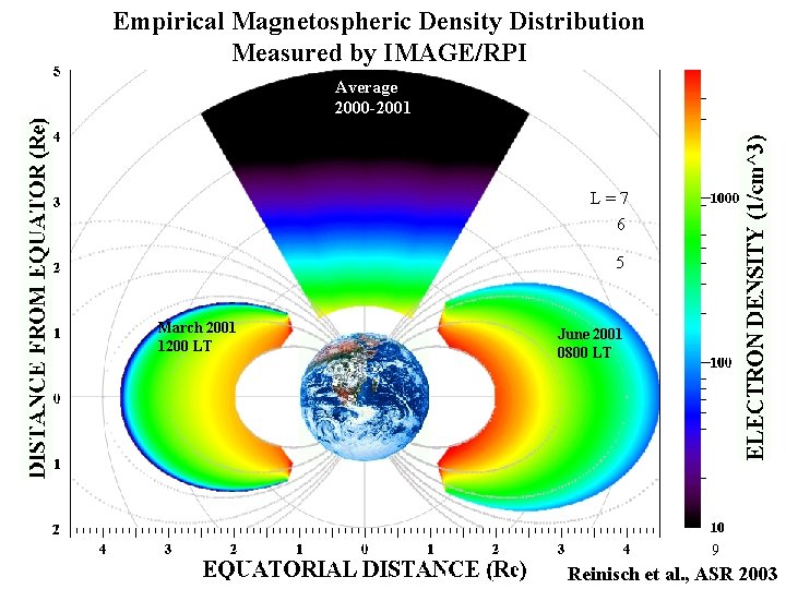 Empirical Magnetospheric Density Distribution Measured by IMAGE/RPI Average 2000 -2001 L=7 6 5 March