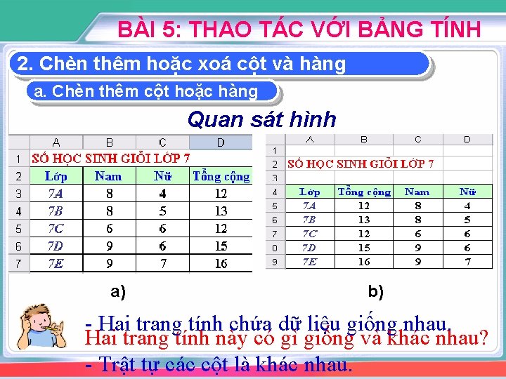 BÀI 5: THAO TÁC VỚI BẢNG TÍNH 2. Chèn thêm hoặc xoá cột và