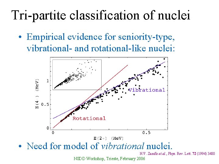 Tri-partite classification of nuclei • Empirical evidence for seniority-type, vibrational- and rotational-like nuclei: • Tri-partite classification of nuclei • Empirical evidence for seniority-type, vibrational- and rotational-like nuclei: •