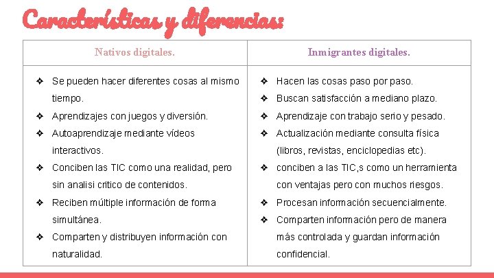 Características y diferencias: Nativos digitales. ❖ Se pueden hacer diferentes cosas al mismo tiempo.