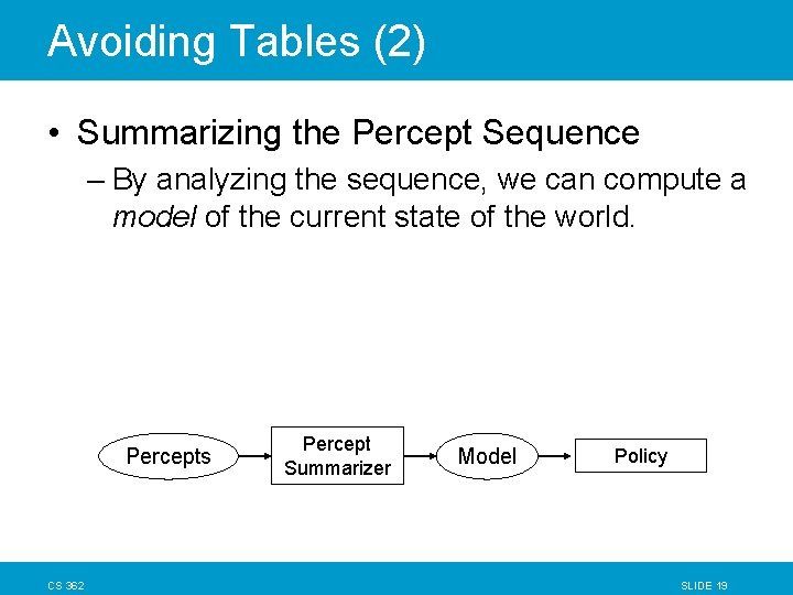 Avoiding Tables (2) • Summarizing the Percept Sequence – By analyzing the sequence, we Avoiding Tables (2) • Summarizing the Percept Sequence – By analyzing the sequence, we
