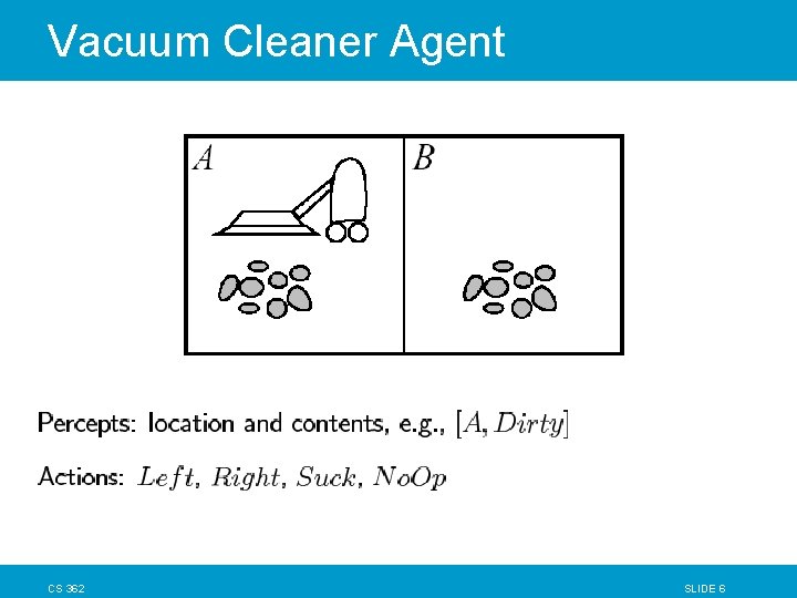 Vacuum Cleaner Agent CS 362 SLIDE 6 Vacuum Cleaner Agent CS 362 SLIDE 6