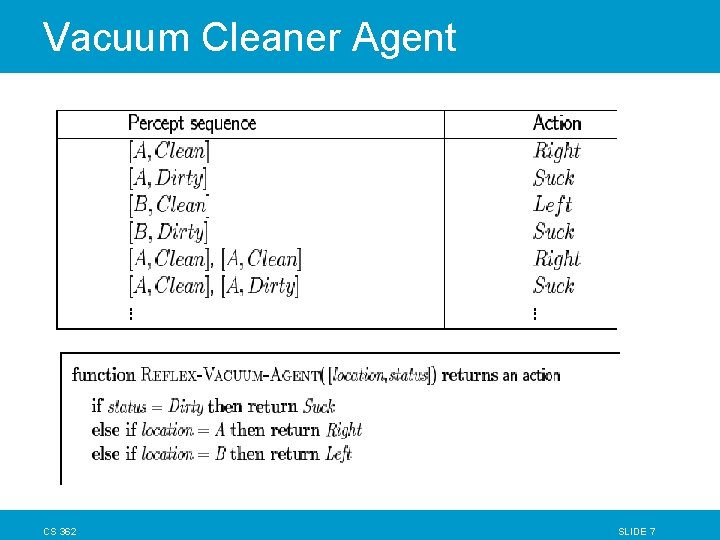 Vacuum Cleaner Agent CS 362 SLIDE 7 Vacuum Cleaner Agent CS 362 SLIDE 7