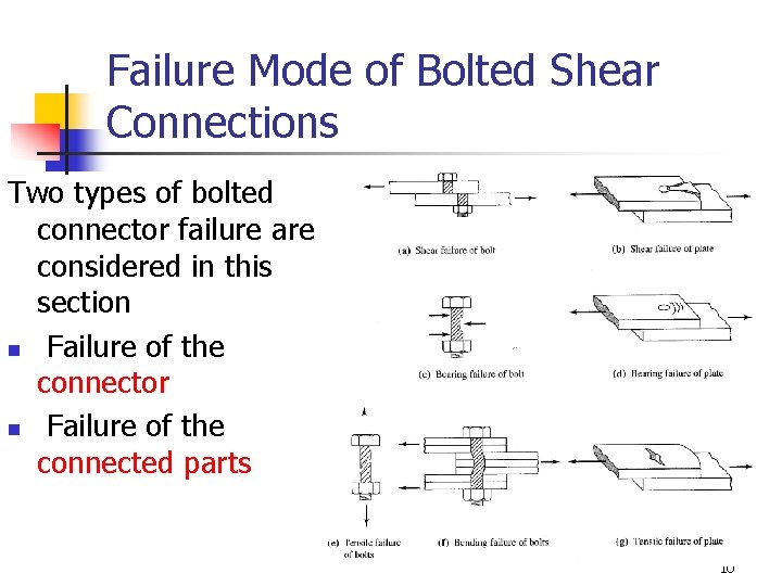 Failure Mode of Bolted Shear Connections Two types of bolted connector failure are considered