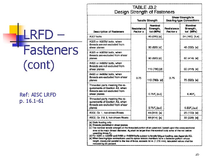 LRFD – Fasteners (cont) Ref: AISC LRFD p. 16. 1 -61 16 