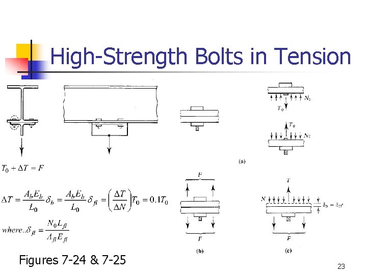 High-Strength Bolts in Tension Figures 7 -24 & 7 -25 23 