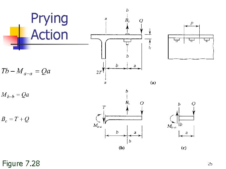 Prying Action Figure 7. 28 25 