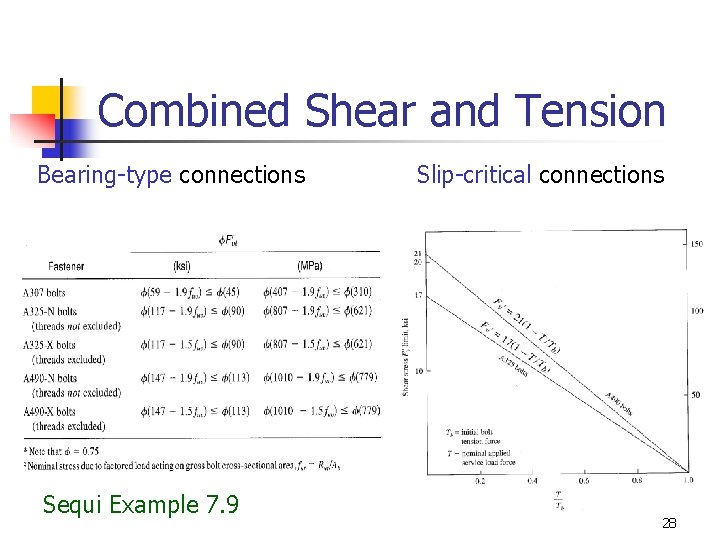 Combined Shear and Tension Bearing-type connections Slip-critical connections Sequi Example 7. 9 28 