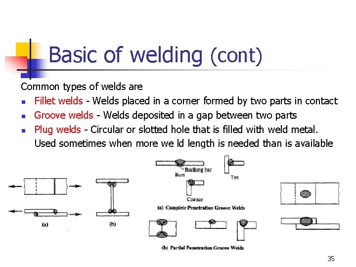 Basic of welding (cont) Common types of welds are n Fillet welds - Welds