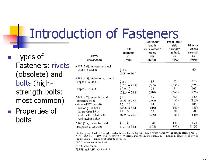 Introduction of Fasteners n n Types of Fasteners: rivets (obsolete) and bolts (highstrength bolts: