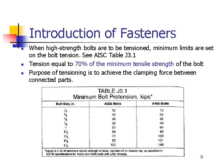 Introduction of Fasteners n n n When high-strength bolts are to be tensioned, minimum