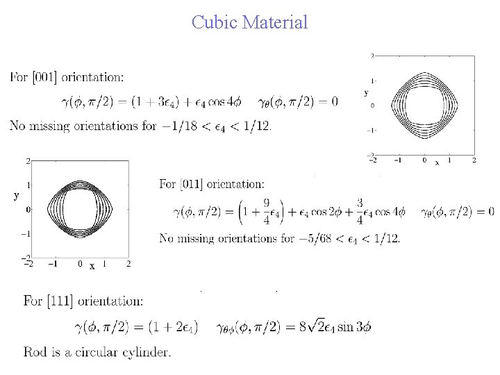 Cubic Material 