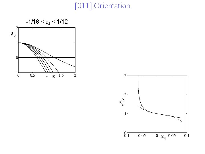 [011] Orientation -1/18 < 4 < 1/12 
