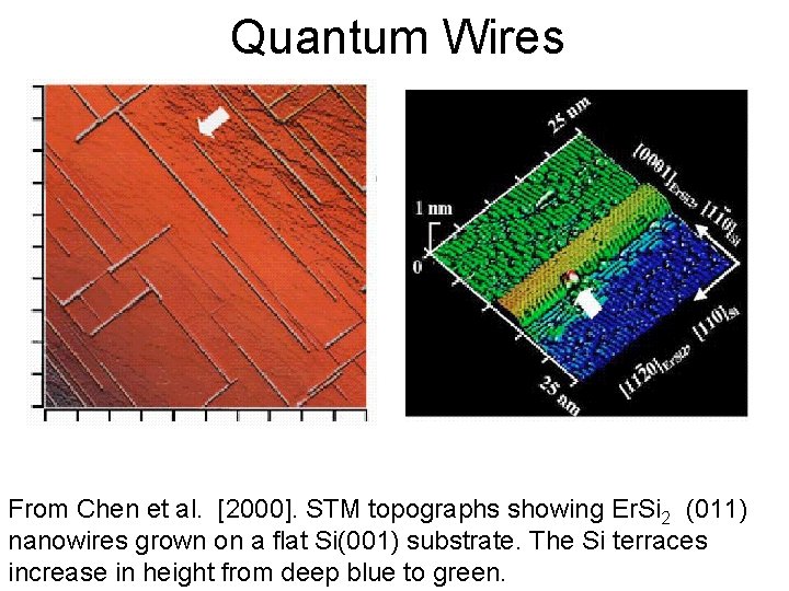 Quantum Wires From Chen et al. [2000]. STM topographs showing Er. Si 2 (011)