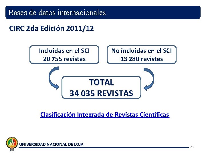 Bases de datos internacionales CIRC 2 da Edición 2011/12 Incluidas en el SCI 20