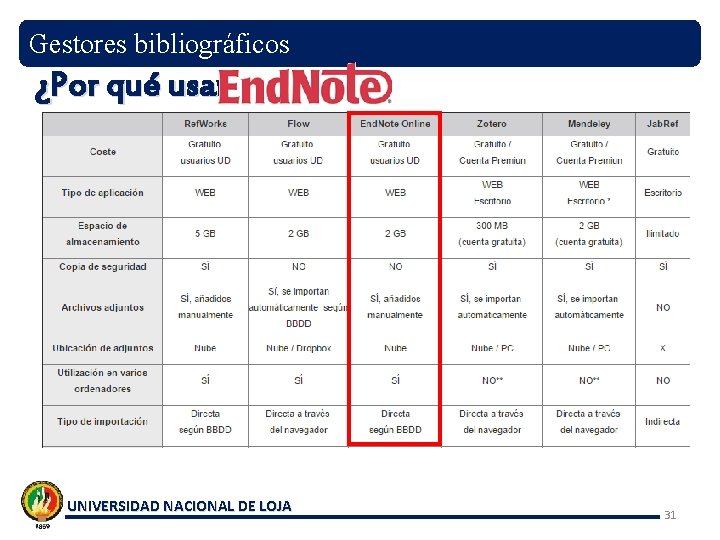 Gestores bibliográficos ¿Por qué usar UNIVERSIDAD NACIONAL DE LOJA 31 